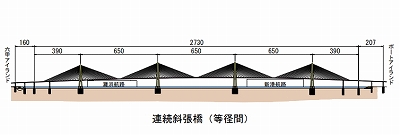 阪神高速5号湾岸線西伸部連続斜張橋（六甲アイランド～ポートアイランド）