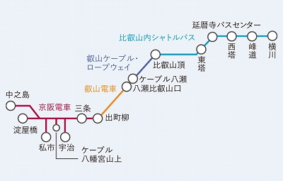 比叡山延暦寺巡拝 京阪線きっぷ自由周遊区間