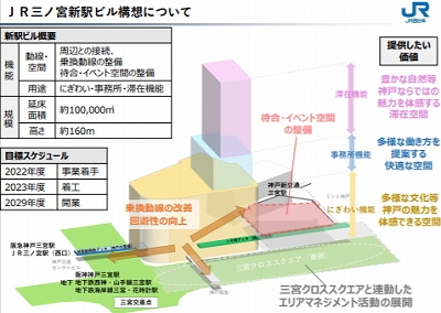 新JR三ノ宮駅ビル