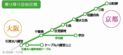 京阪電車 京都1日観光チケット利用路線図