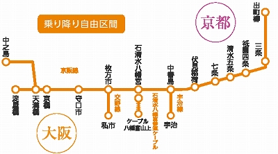 京阪電車 大阪・京都1日観光チケット利用路線図
