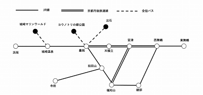 城崎温泉・天橋立ぐるりんパス自由周遊区間