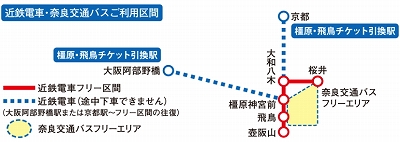 関西1デイパス橿原・飛鳥チケット利用区間