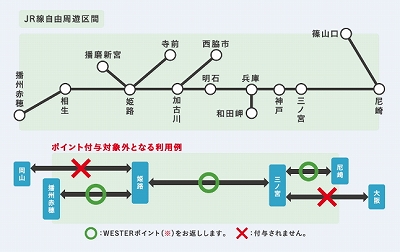 神戸・姫路デジタルパス利用区間