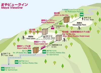 まやビューラインによる六甲山アクセス