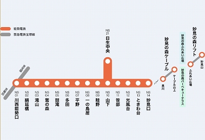 妙見の森フリーパス利用エリア