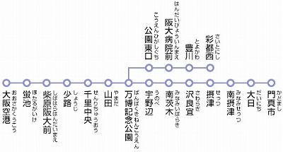 モノレール沿線ぶらり1dayチケット利用エリア