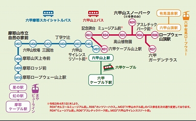 六甲山上バス・六甲摩耶スカイシャトルバス路線図