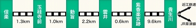 信楽高原鐵道信楽線路線図
