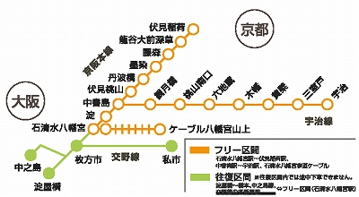 宇治・伏見1dayチケット利用路線図