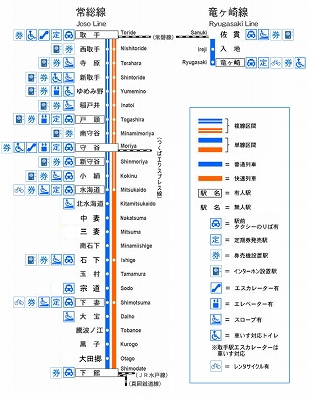 常総線1日フリーきっぷ利用路線図