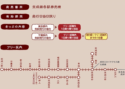 下町日和きっぷ利用路線図