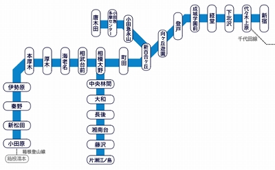 小田急線1日全線フリー乗車券利用路線図