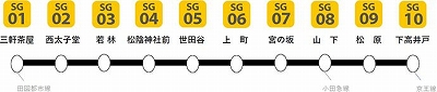 世田谷線散策きっぷ利用路線図