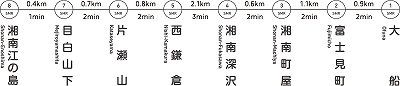湘南モノレール一日乗車券利用路線図