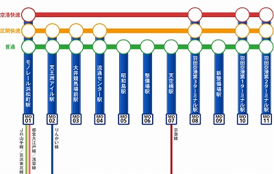 東京モノレール沿線お散歩1dayパス利用路線図