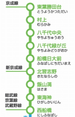 春の東葉ホリデーパス利用路線図